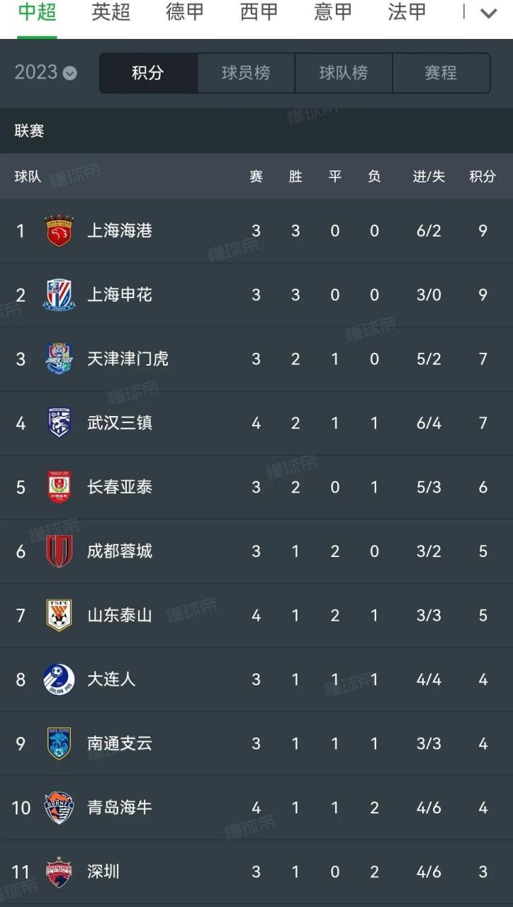 真人娱乐包含武汉三镇内部会议纪要流出：集结日造点机会，西甲使命明确，数据趋势出现新变化的词条