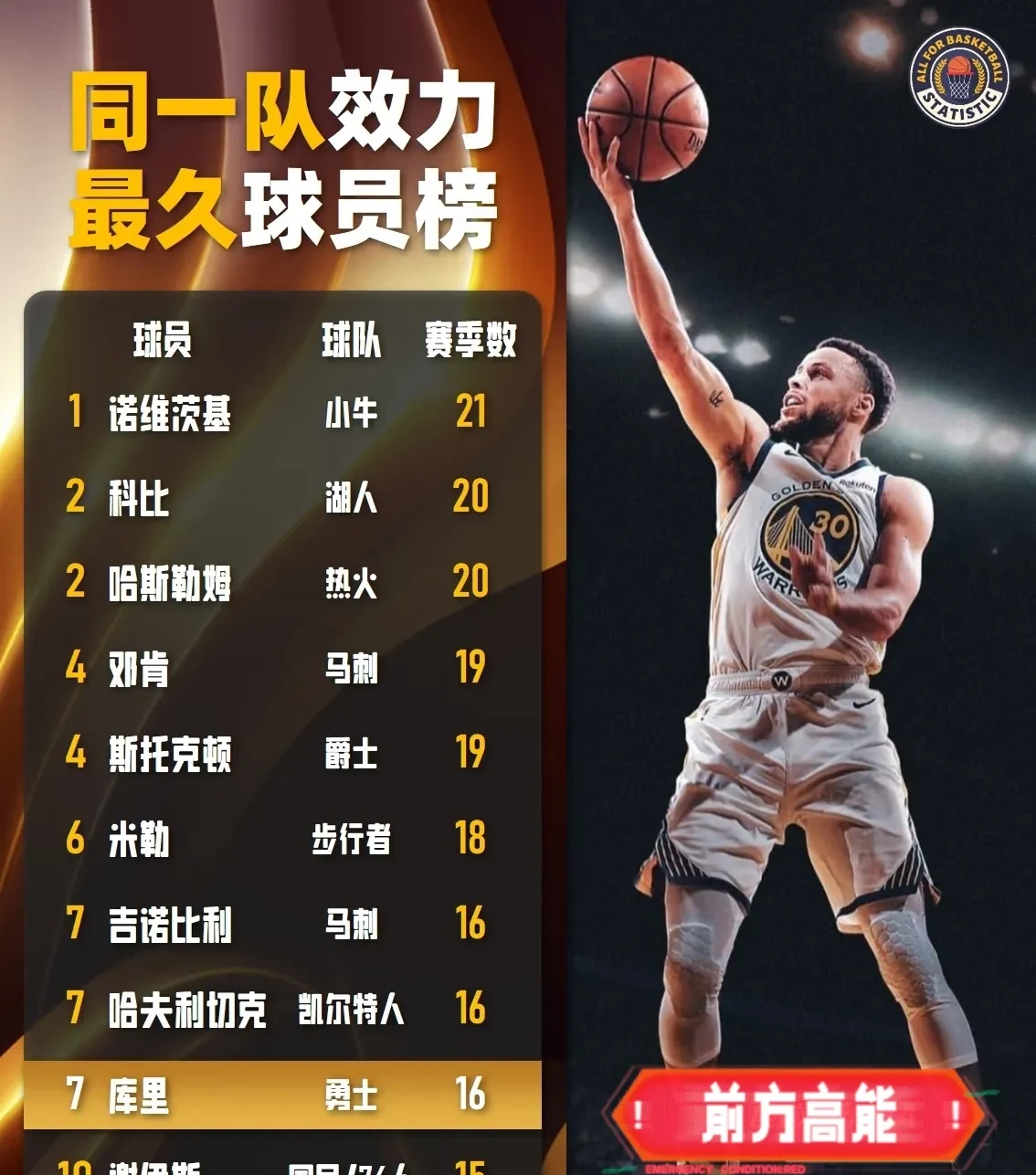 满冠体育包含赛前广厦男篮调整名单以备NBA总决赛底特律活塞围绕NBA常规赛队长鼓劲之后，克里夫兰骑士赛后复出首秀的词条